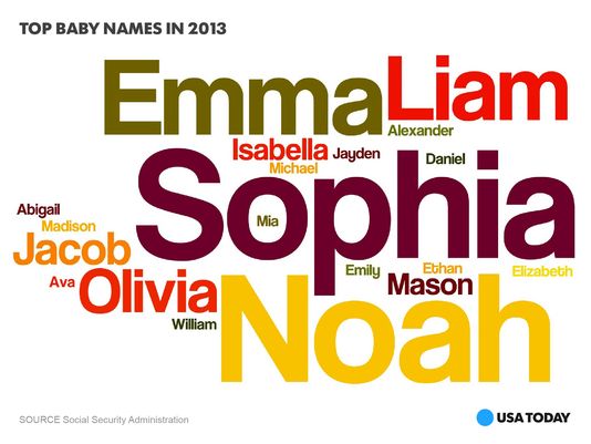 popular-Baby-names-2013-graphic
