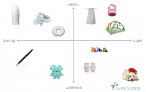 cute and useful baby gifts